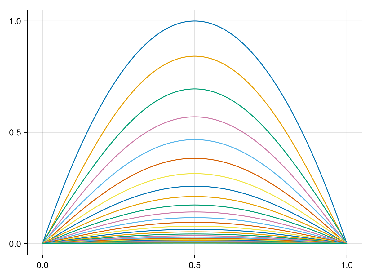Example block output