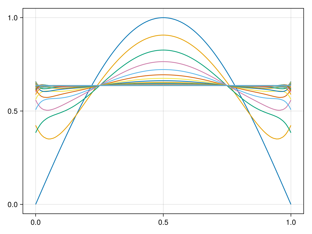 Example block output