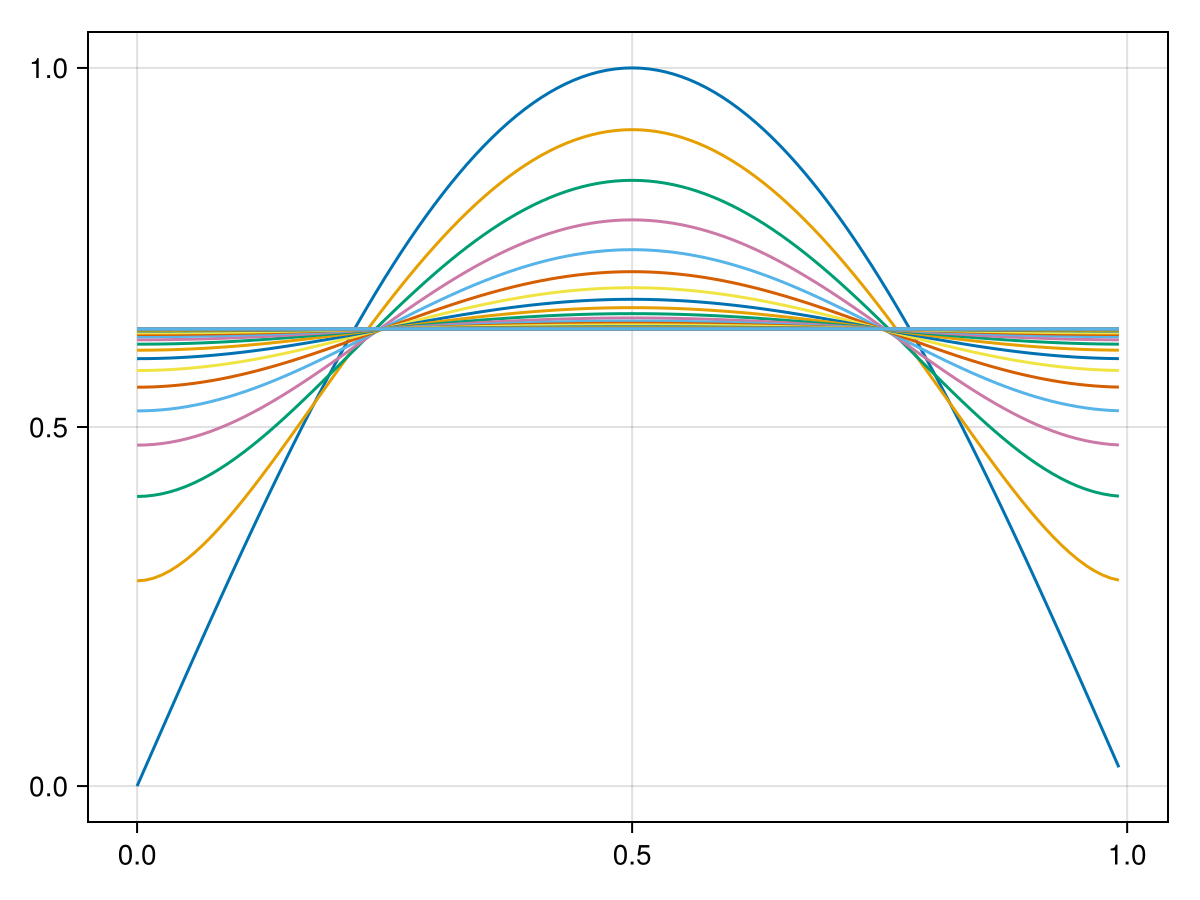 Example block output