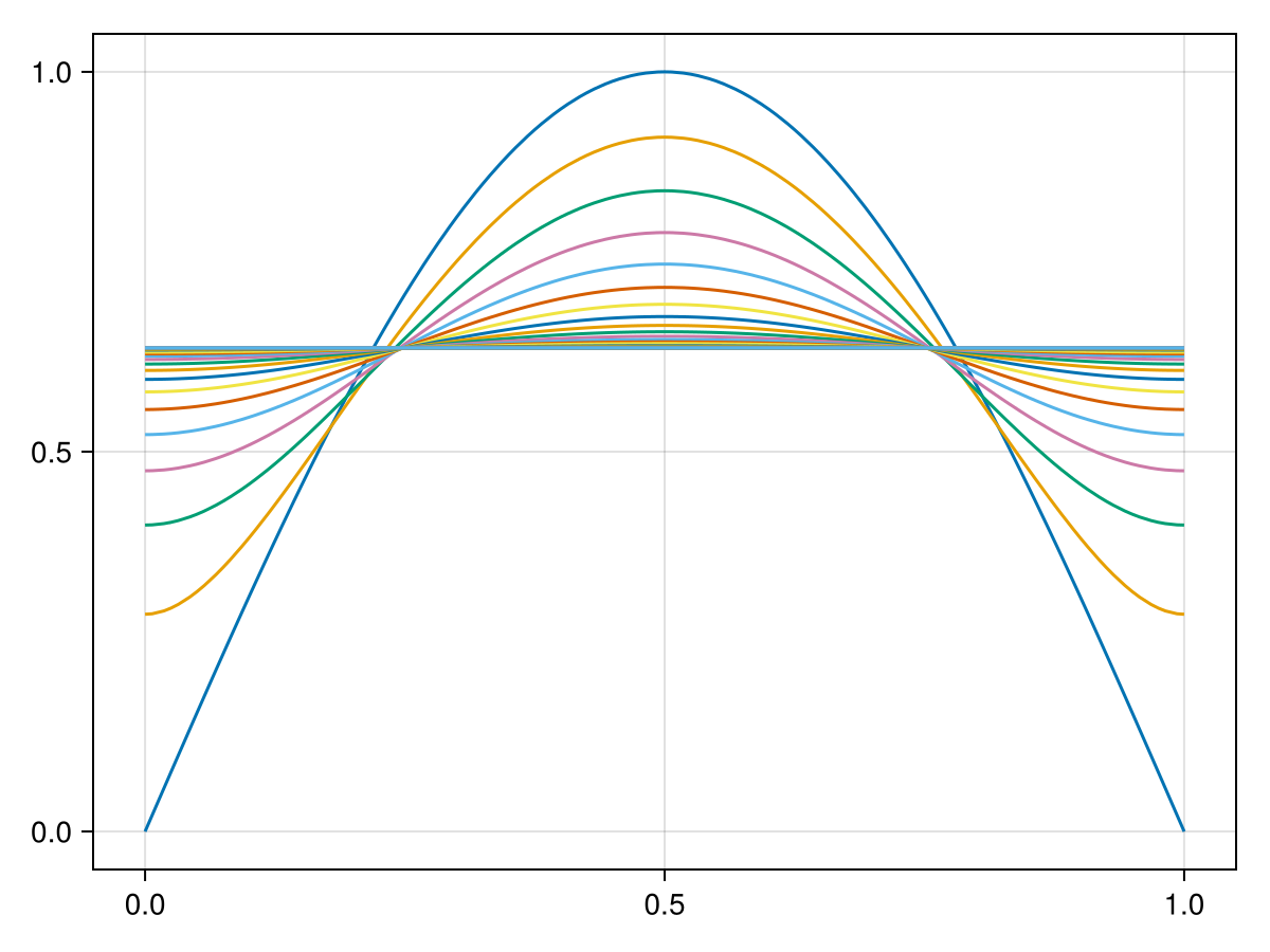 Example block output