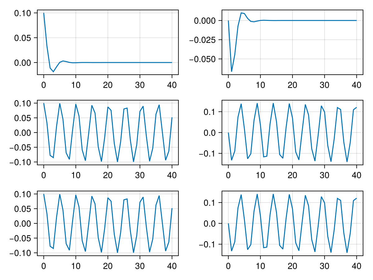 Example block output