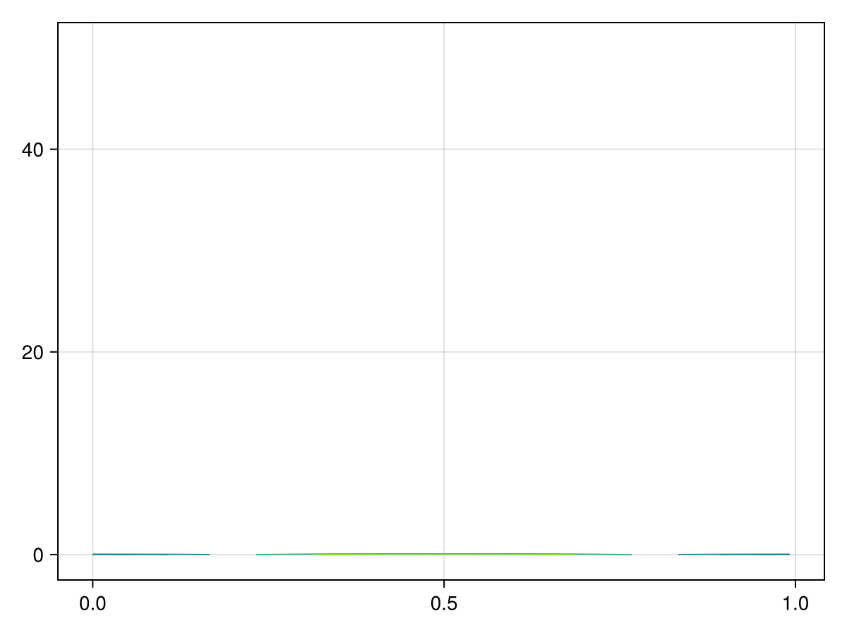Example block output