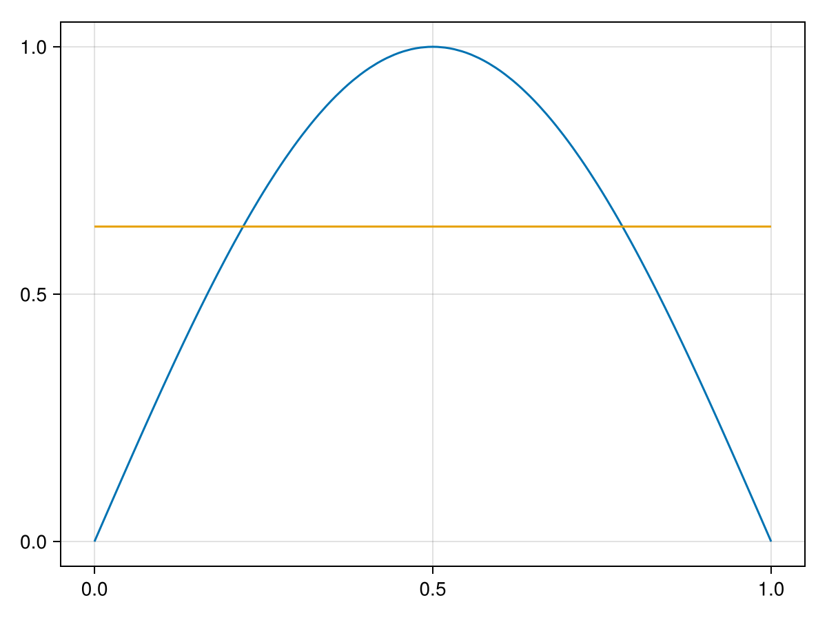 Example block output