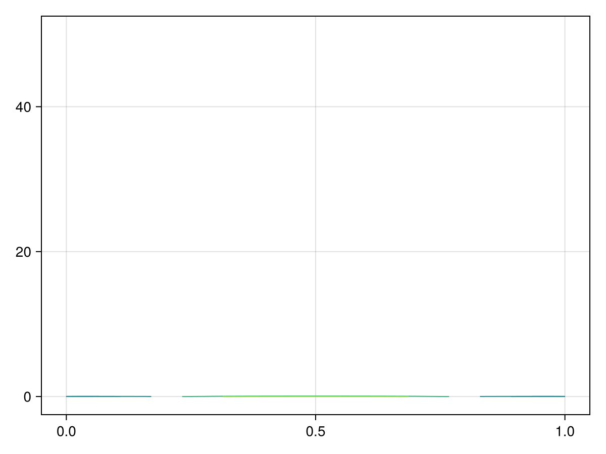Example block output