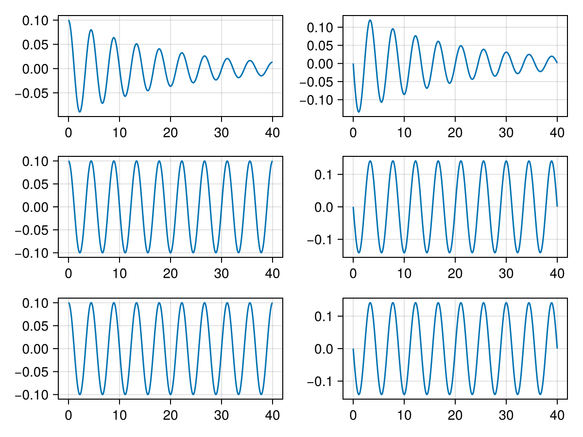 Example block output