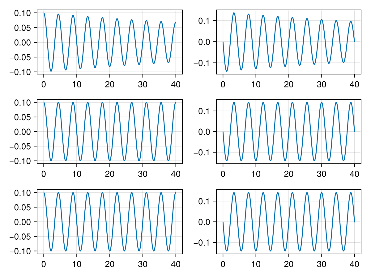 Example block output