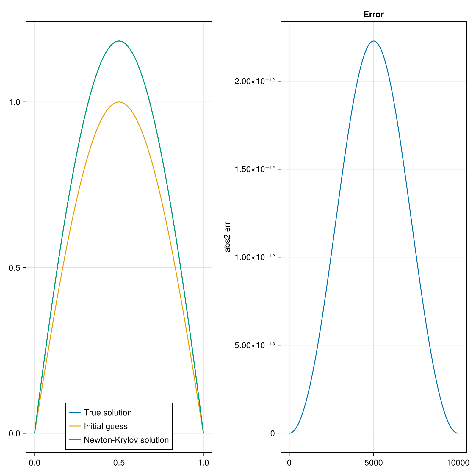 Example block output