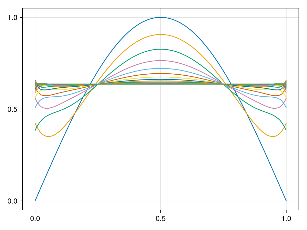 Example block output