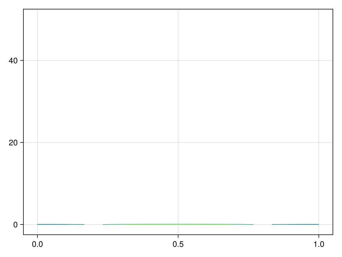 Example block output