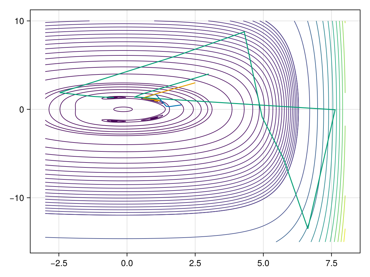 Example block output