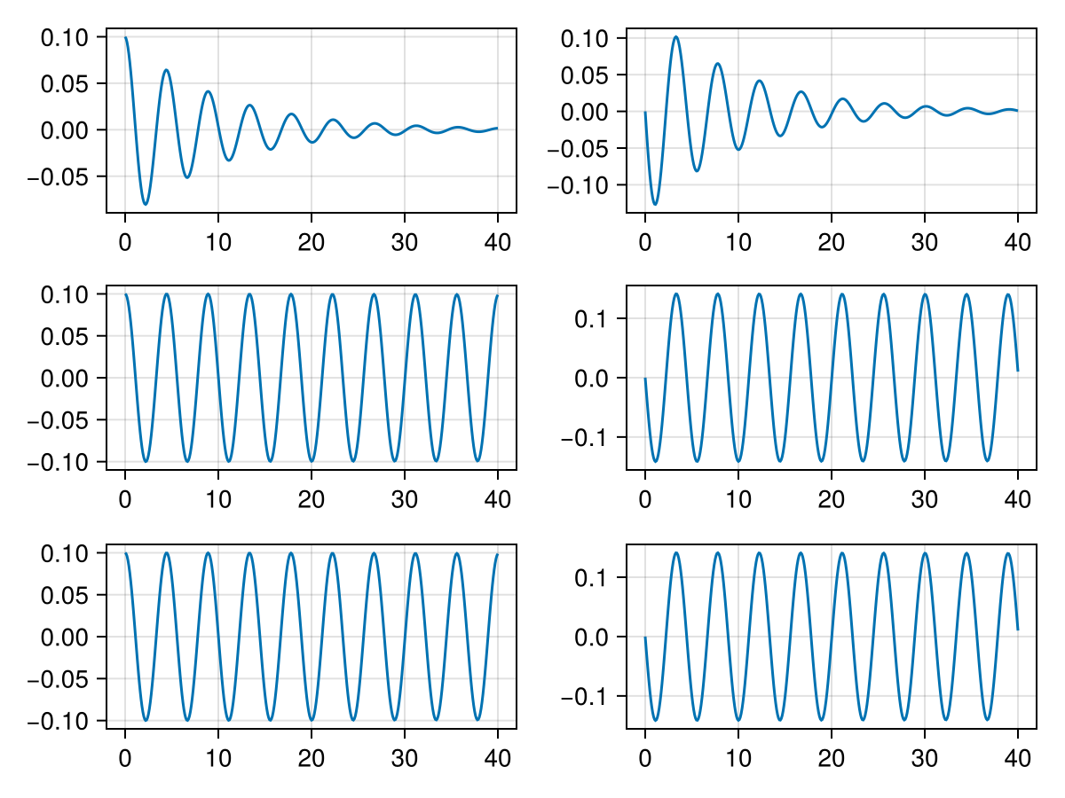 Example block output