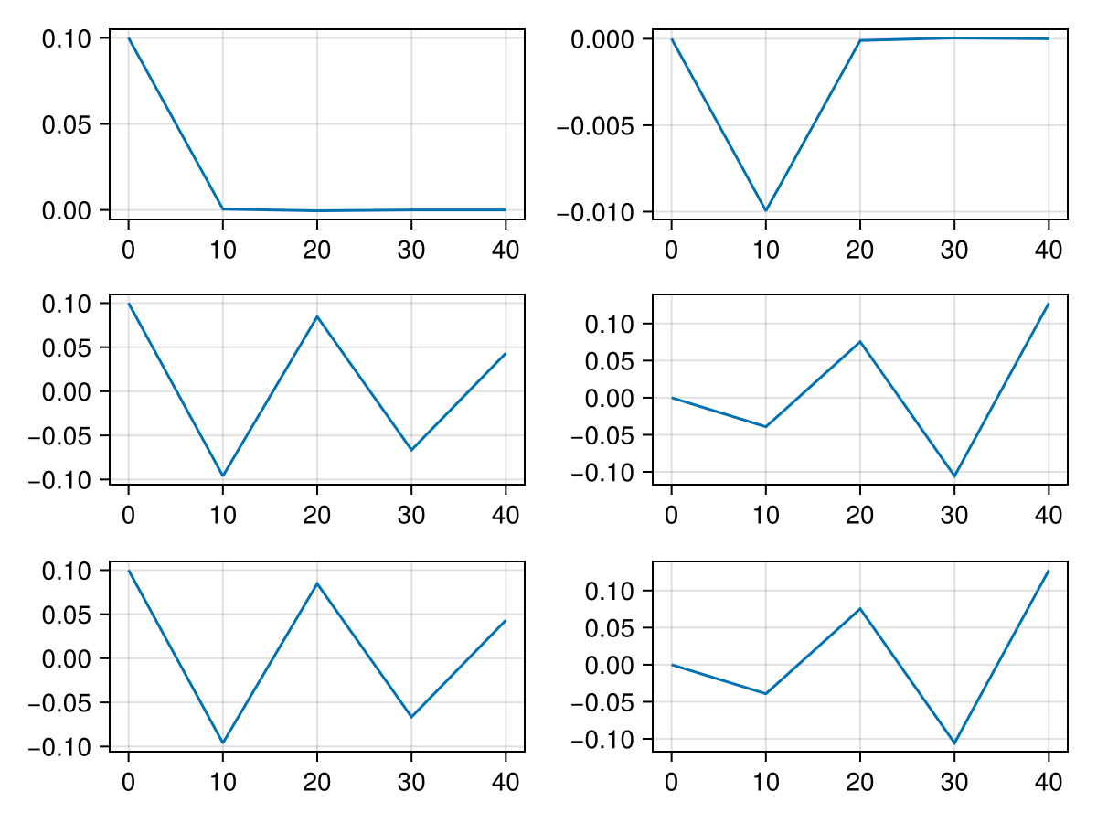 Example block output