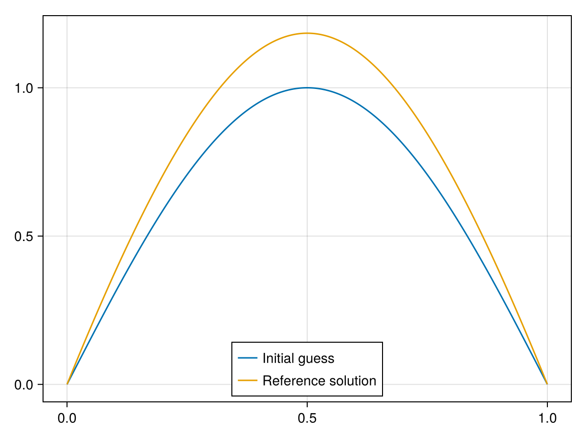 Example block output