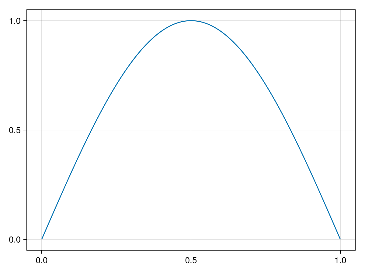 Example block output