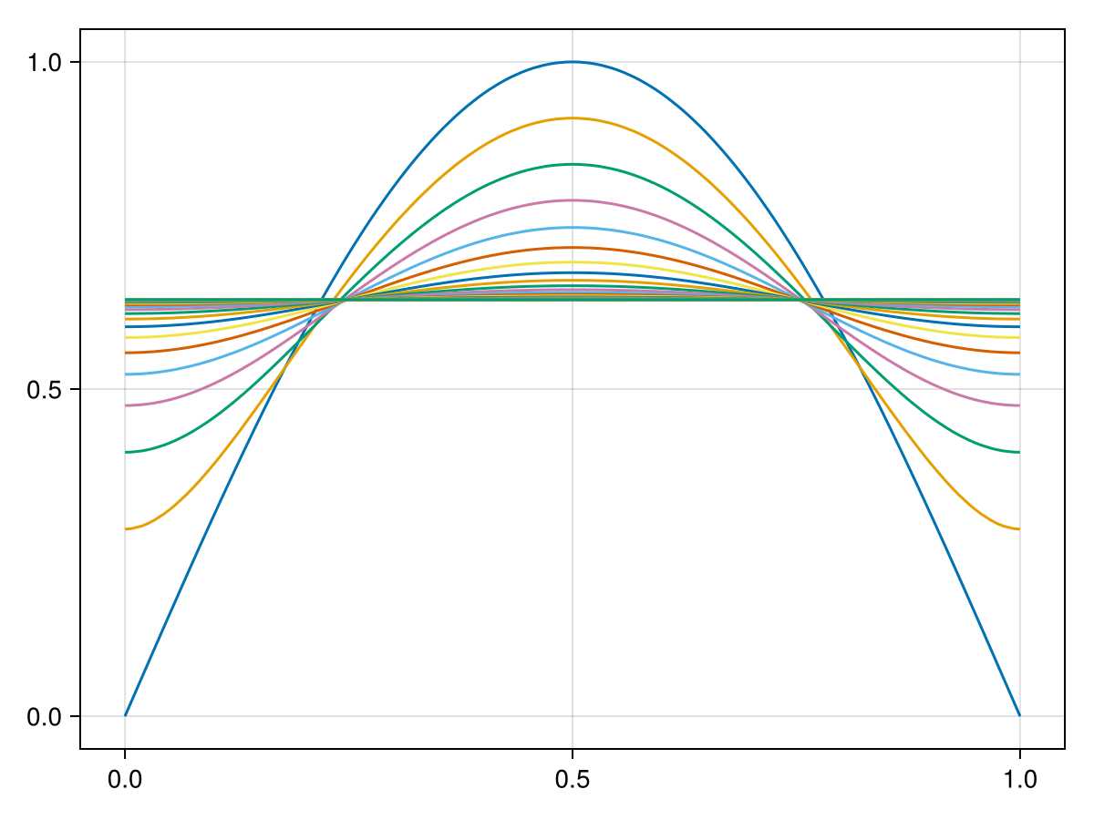 Example block output