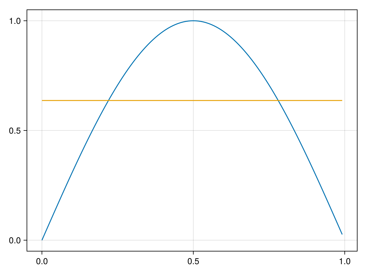 Example block output