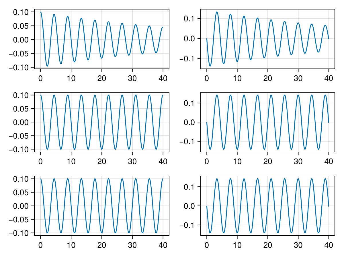 Example block output