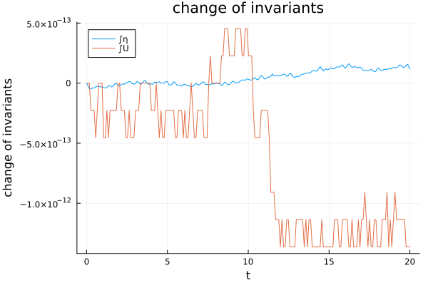 conservation analysis