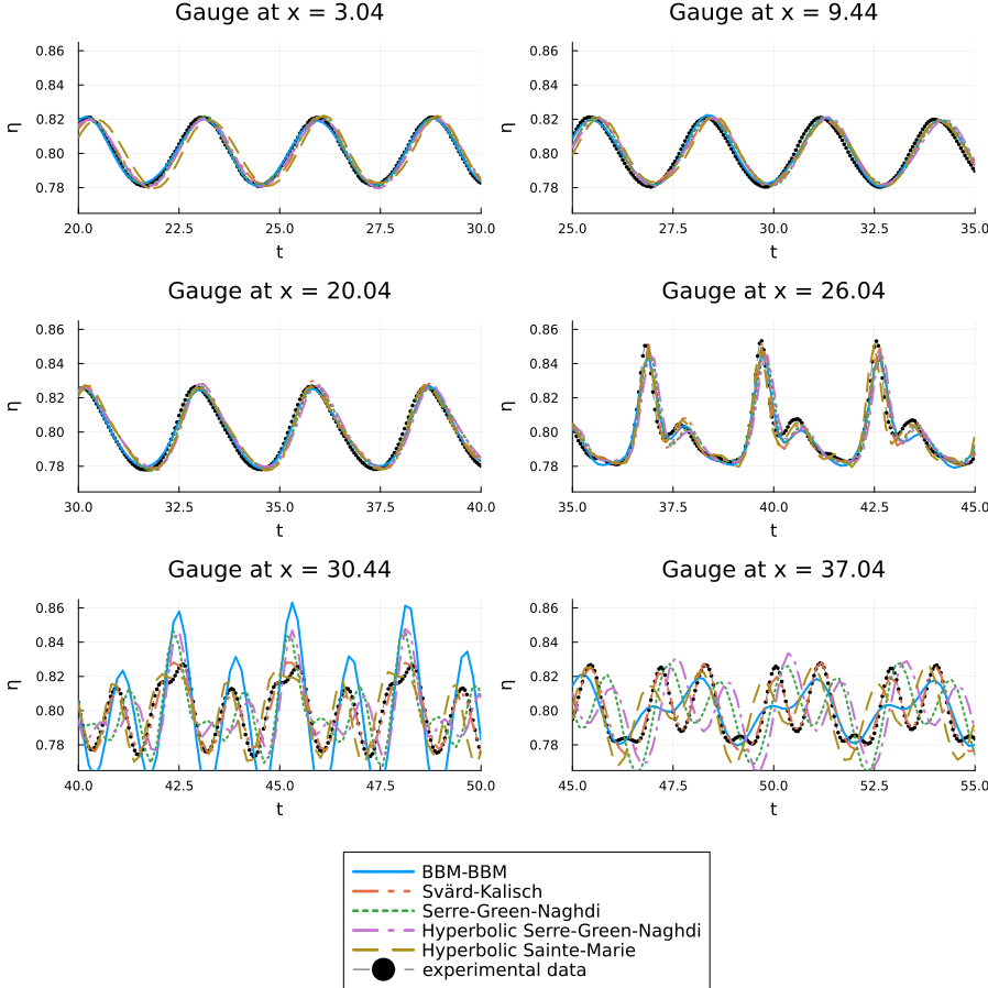 Dingemans experimental