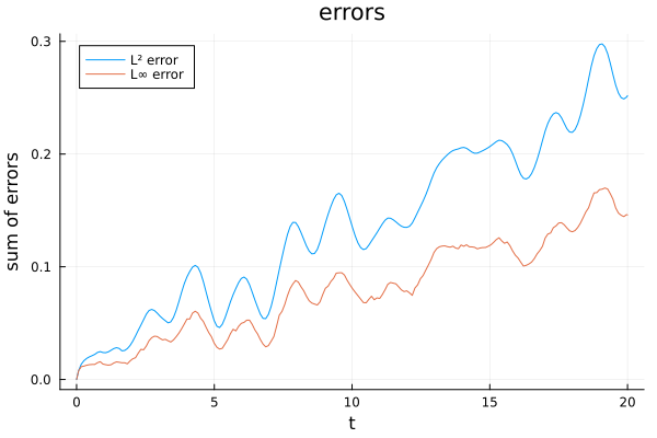 error analysis