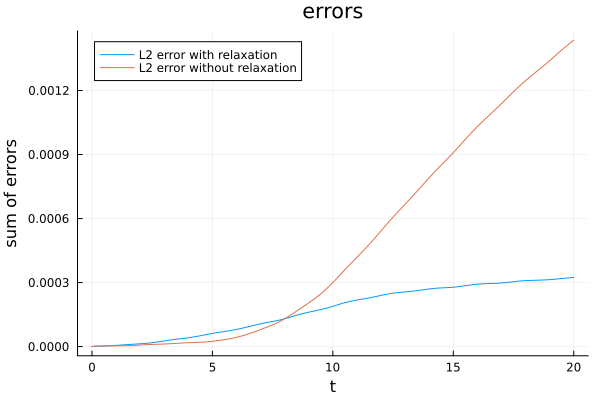 error growth relaxation