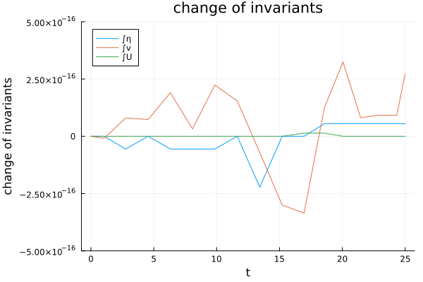 analysis callback relaxation