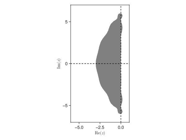 Example block output